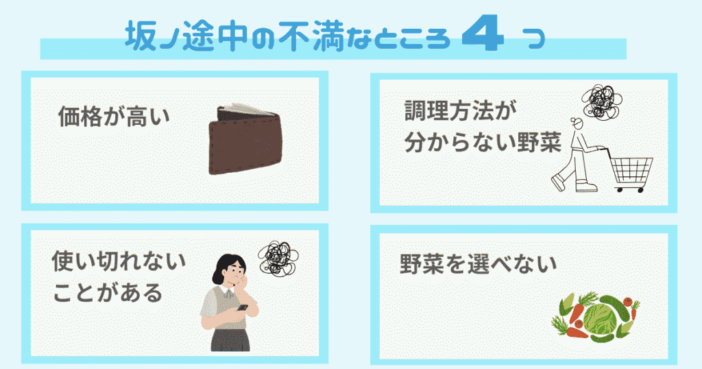 坂ノ途中の不満なところ 価格が高い・調理方法が分からない・使い切れない時がある
