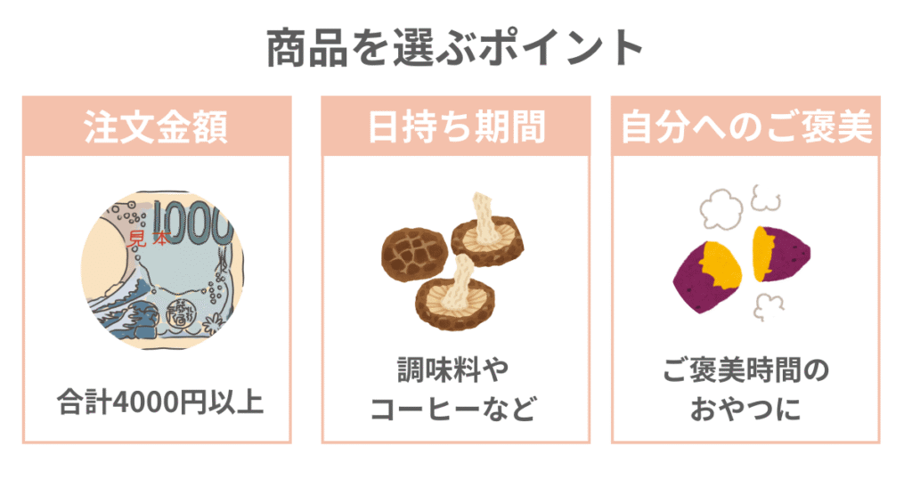 商品を選ぶポイント、注文金額4000円以上、日持ちする商品を選ぶ、自分へのご褒美に甘い物を選ぶ
