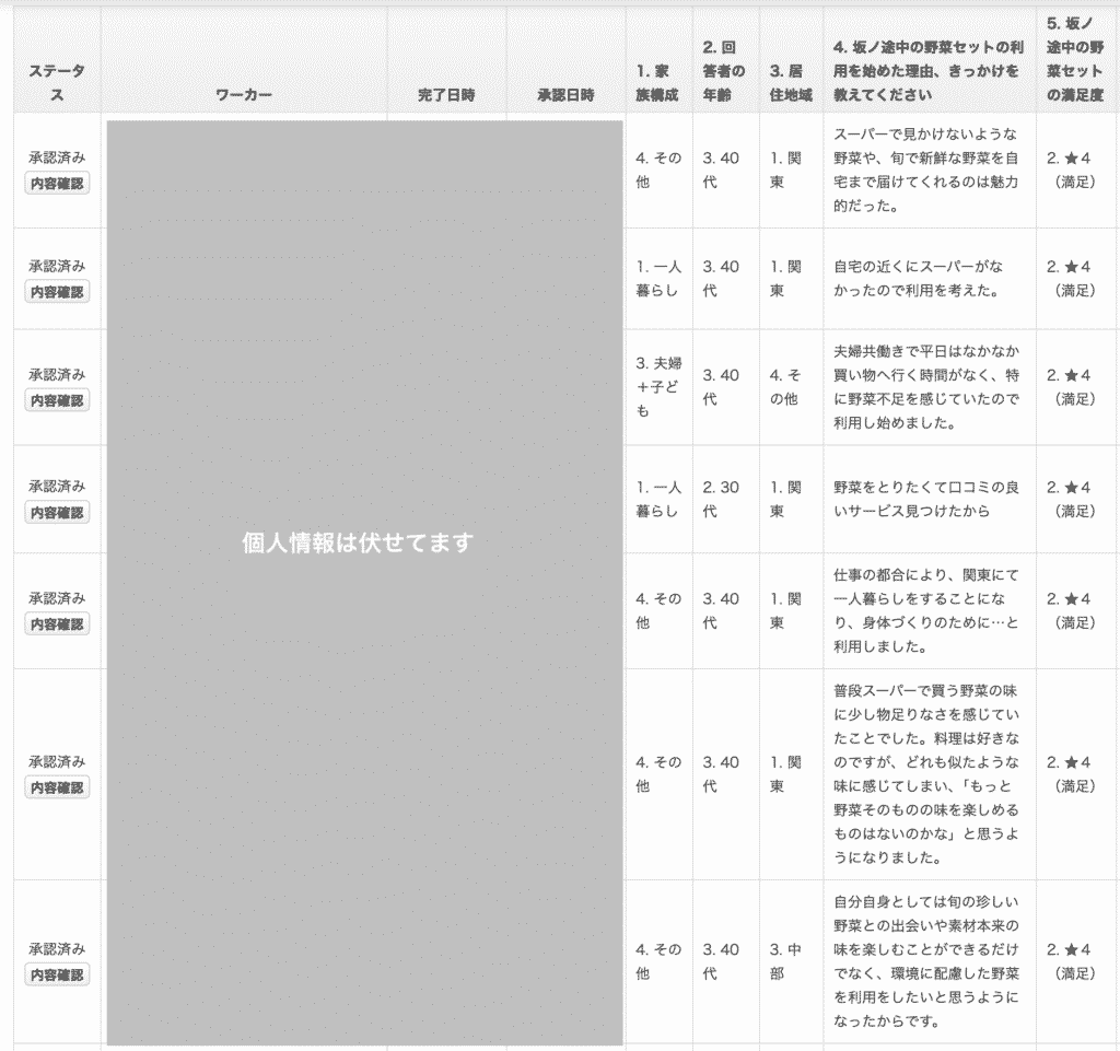 クラウドワークスでアンケートを実施しました