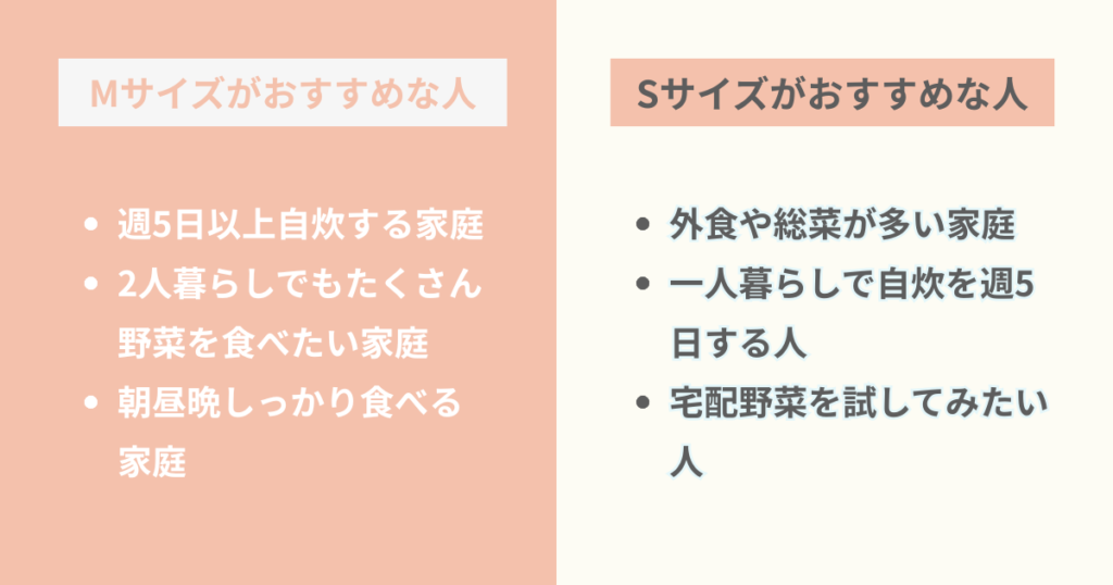 旬のお野菜セットのSサイズが向いている人、Mサイズがおすすめな人