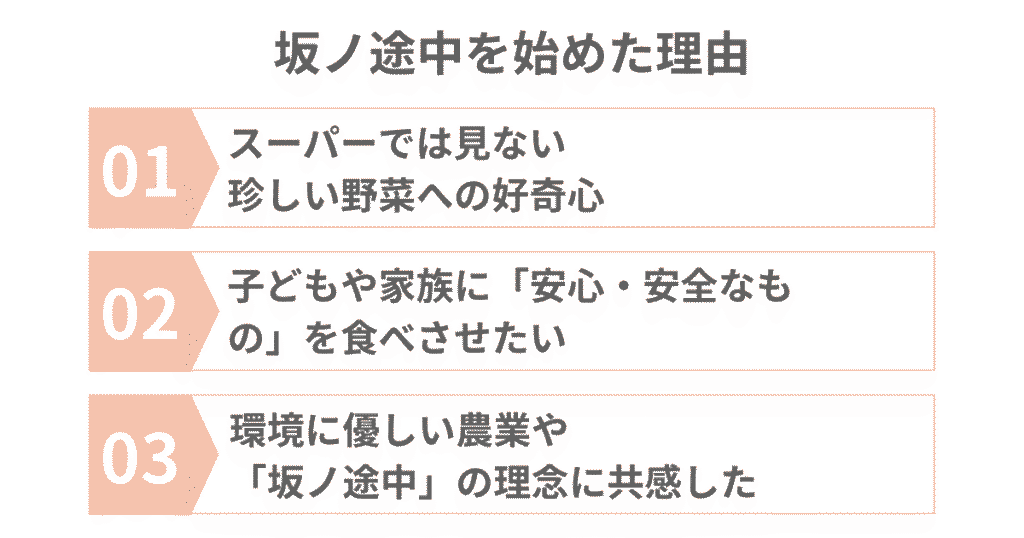 坂ノ途中を始めた理由