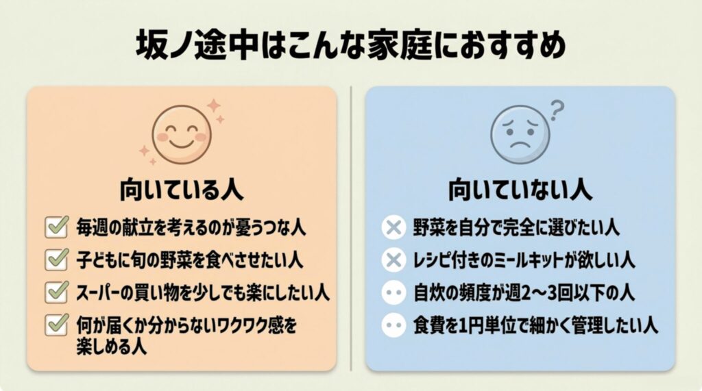 坂ノ途中が向いている人・向いていない人を比較した図解スライド