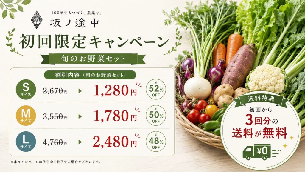 坂ノ途中の初回限定キャンペーン。旬のお野菜セットが最大52%OFFになり、初回から3回分の送料が無料になる特典を紹介するバナー。