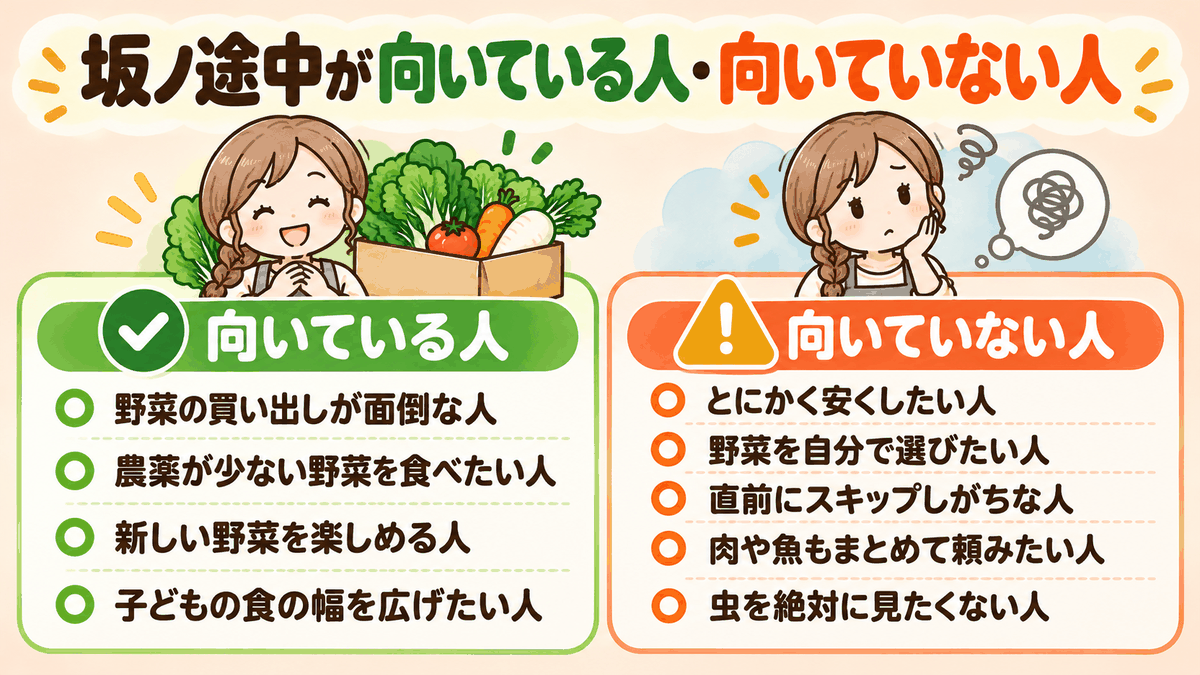 坂ノ途中が向いている人4つと向いていない人5つを左右に分けて並べた図