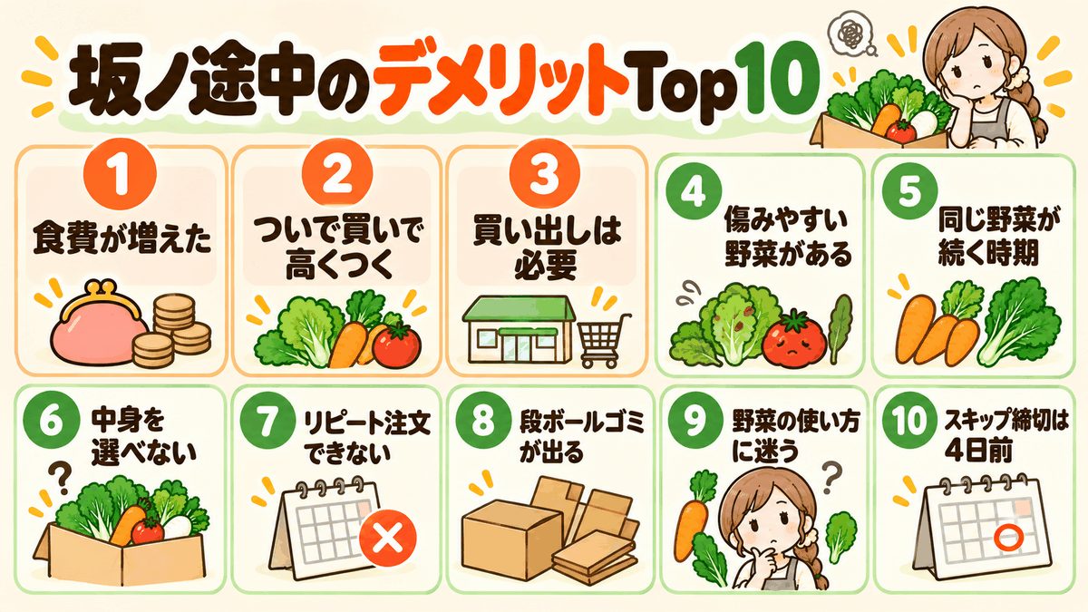 坂ノ途中のデメリット1位〜10位を、番号つきのカード10枚で並べた図