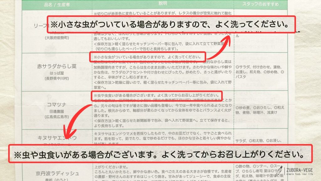 坂ノ途中のお野菜の説明書。赤サラダからし菜とコマツナの欄に「小さな虫がついている場合があります」「虫や虫食いがある場合がございます」と注意書きがある