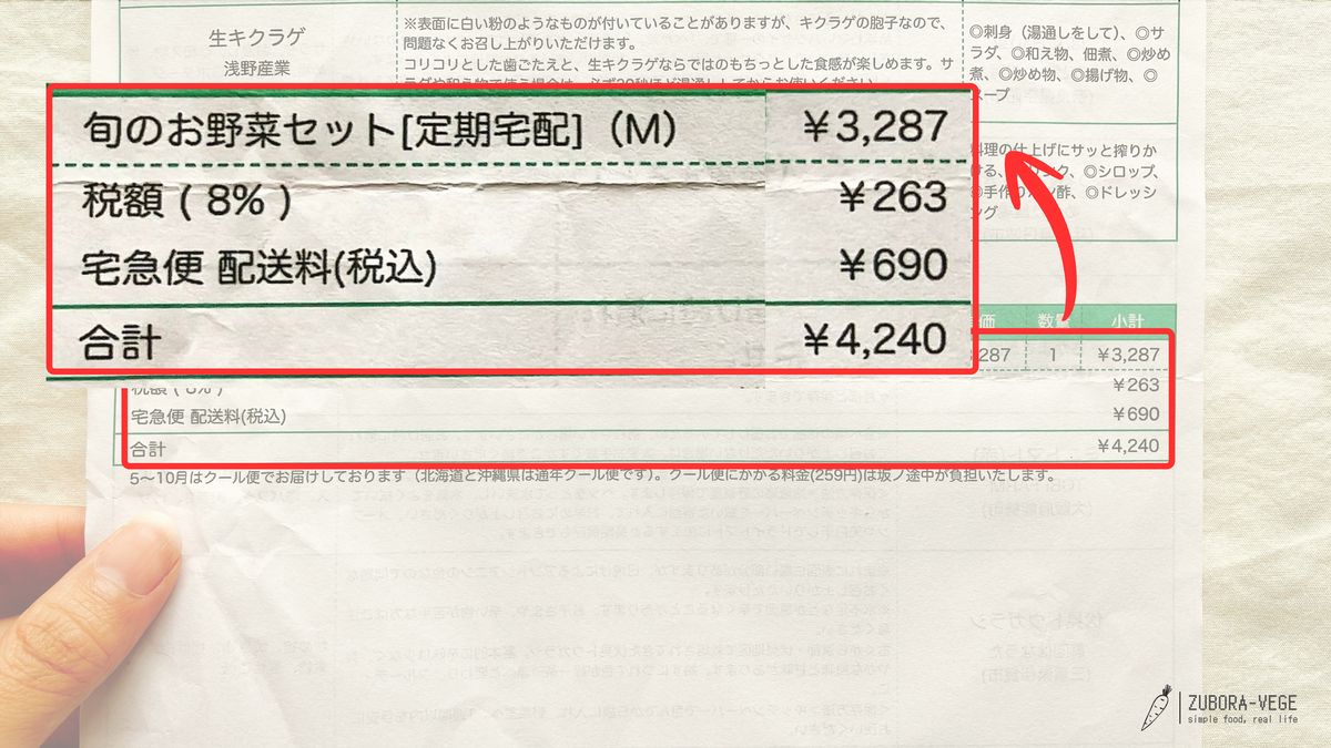 坂ノ途中の伝票を拡大。旬のお野菜セットMだけの週は、野菜代3,287円+税263円+宅急便の送料690円で合計4,240円